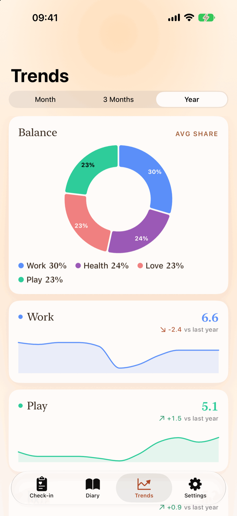 Weekly Pulse yearly trends screen